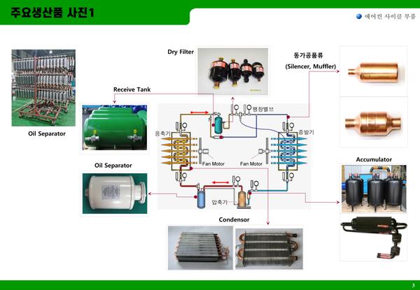 에어컨 사이클 부품