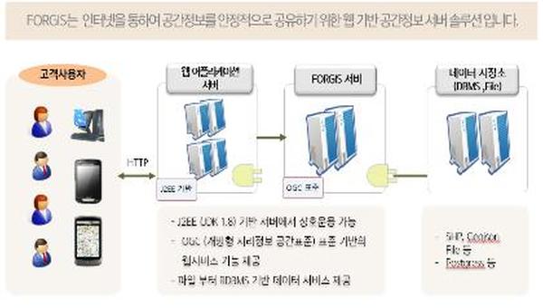 주요생산품 1