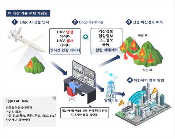 주요생산품 2